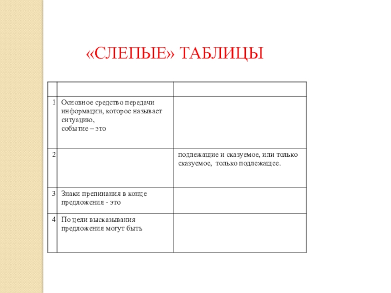 Презентация Презентация по русскому языку на тему Сказуемое (5 класс)