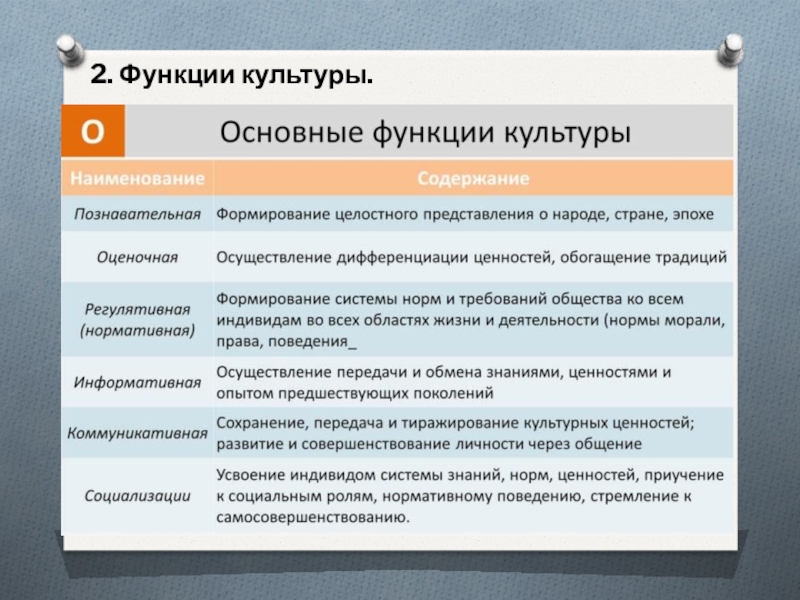 Какая форма духовной культуры может быть проиллюстрирована данными изображениями впр 1 вариант