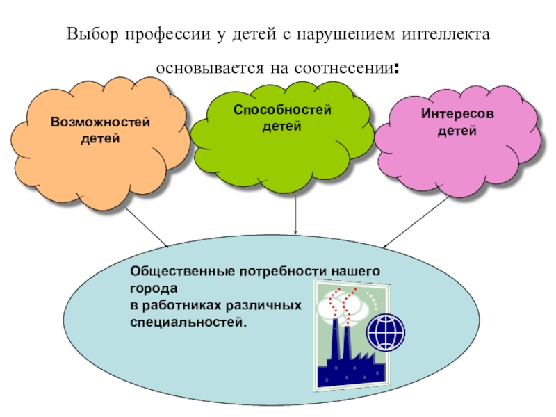 Выбор 23. Профессии для детей с ОВЗ. Профориентация детей с ОВЗ. Выбор профессии для детей с ОВЗ. Профориентация лиц с ОВЗ.