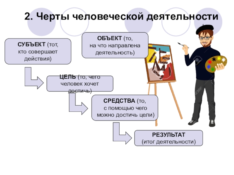 Проект деятельность которая полезна людям 6 класс по обществознанию