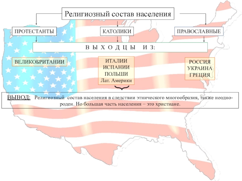 Презентация по географии 7 класс на тему сша