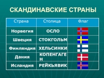 Презентация по окружающему миру в 3 классе Что такое Бенилюкс