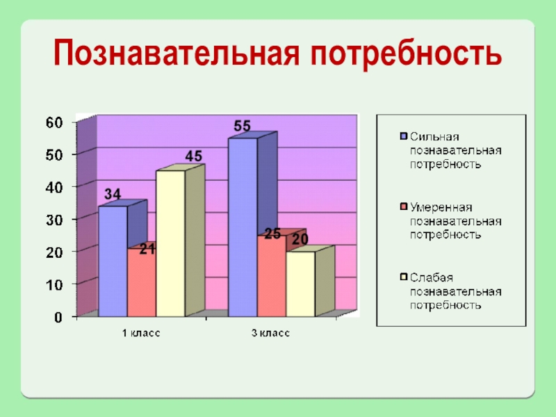 Потребности школьников. Познавательные потребности. Познавательные потребности примеры. Познавательная потребность характеризуется. Познавательные потребности детей.