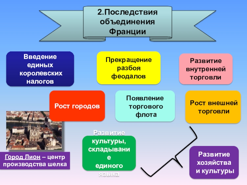 Последствия объединения. Последствия объединения Франции. Последствия объединения Франции 6 класс. Последствия завершения объединения Франции. Последствия объединения Франции кратко.