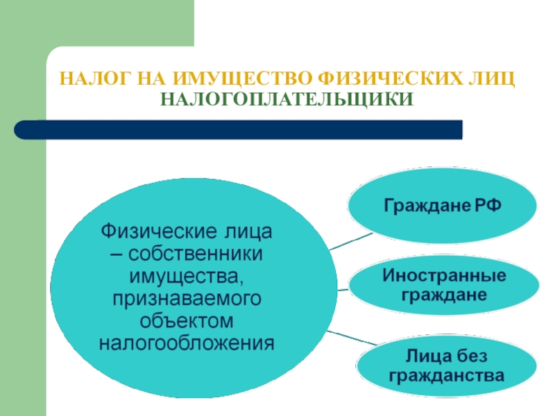 Презентация налоги 6 класс