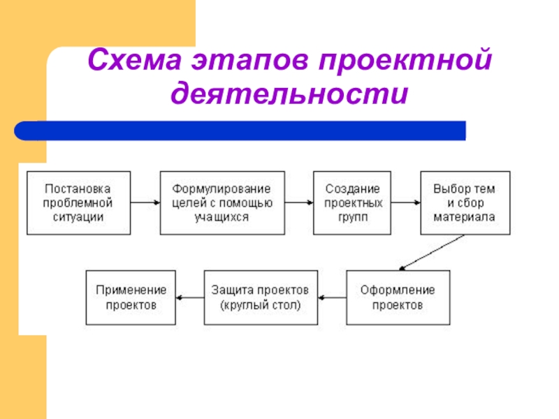 Проект на тему создание сайта 10 класс