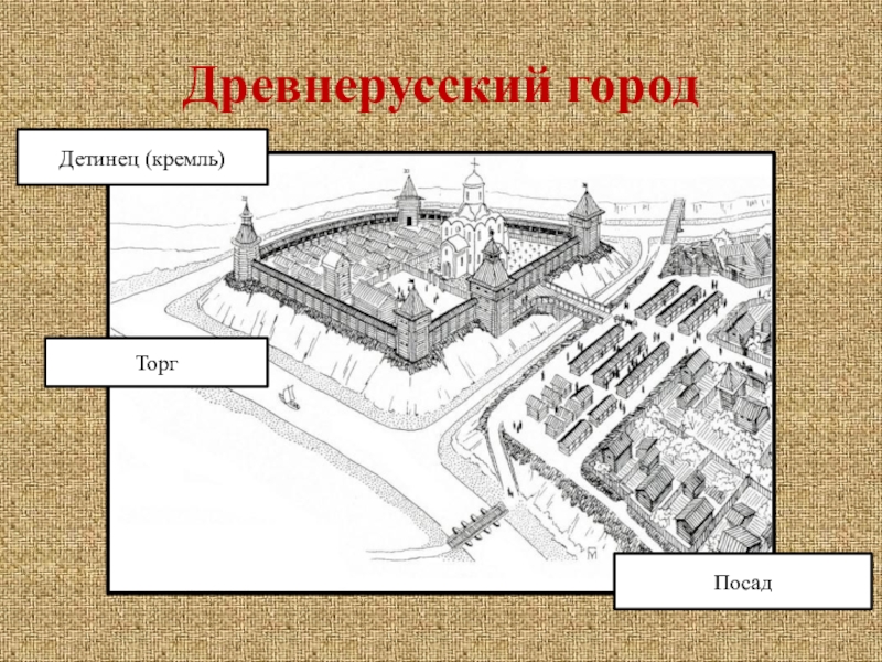 Проект по истории 6 история древнего города. План города древней Руси Посад Детинец. План древнерусского города Детинец Посад торг. Кремль в древней Руси план. Схема города древней Руси.