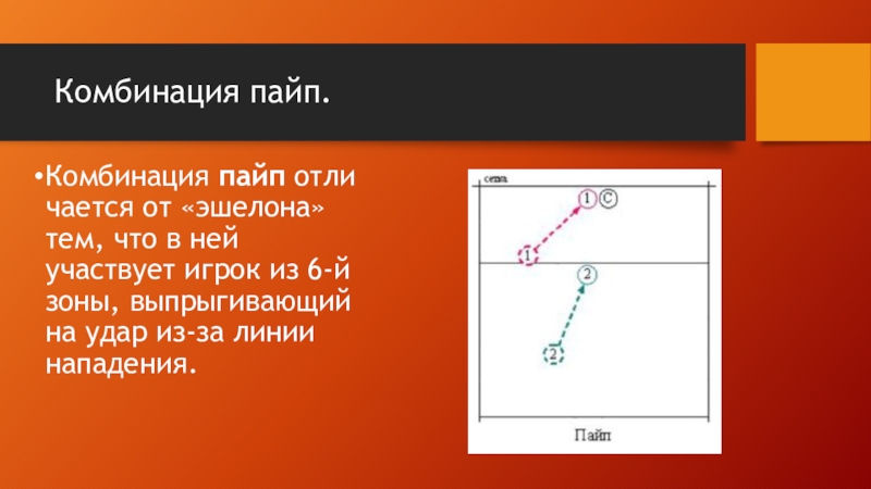 Схема нападения эшелон