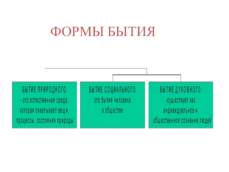 Бытие схема в философии