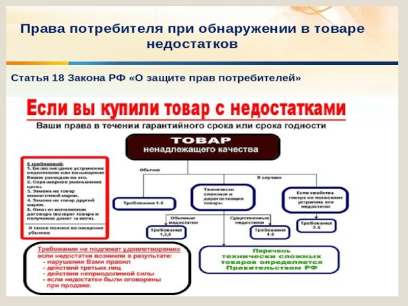 Проект на тему актуальные проблемы защиты прав потребителей