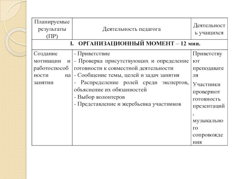 Технологическая карта занятия по физической культуре в средней группе