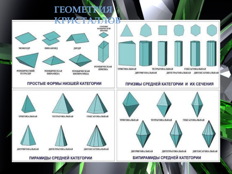 Низшая категория. Простые формы кристаллов. Простые формы. Простые формы кристаллов таблица. Простые формы средней сингонии.