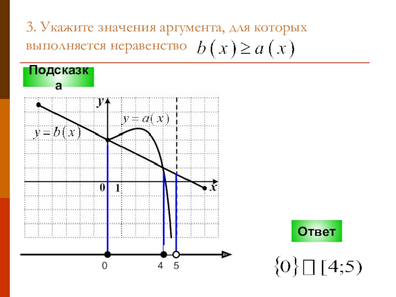 Укажите значение. Аргумент Графика функции. Значение аргумента. График функции аргумент. Значение аргумента функции это.