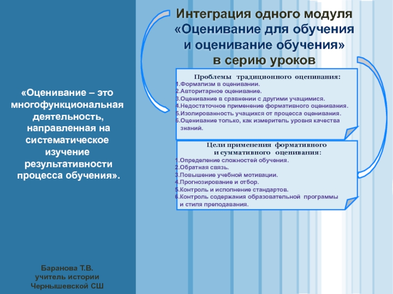 Презентация Презентация Оценивание для обучения и оценивание обучения