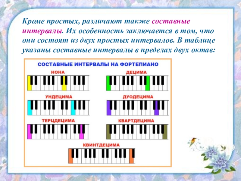 Как считать интервалы на клавиатуре