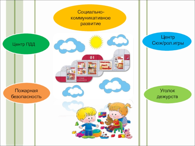 Социально коммуникативная развивающая среда. Социально-коммуникативное развитие. Картинки социально-коммуникативное развитие в детском саду. Социально-коммуникативное развитие: — центр ПДД;. Надпись социально коммуникативное развитие.