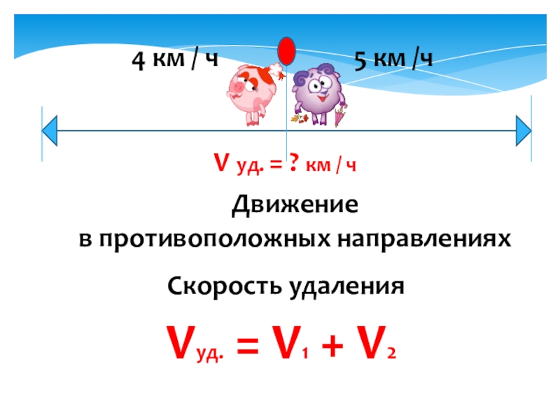 Движение в противоположных направлениях 4 класс схема