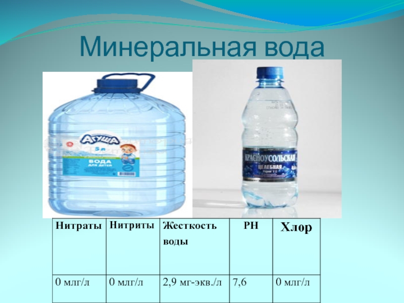 Вода сайрана уфа. PH бутилированной воды. Питьевая вода с PH 7.5. PH вода бутилированная. Таблица PH бутилированной воды.