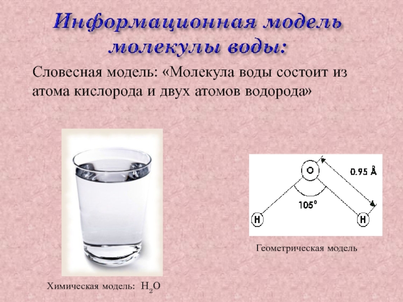 Словесная модель: «Молекула воды состоит из атома кислорода и двух атомов водорода» Геометрическая модельХимическая модель: H2O
