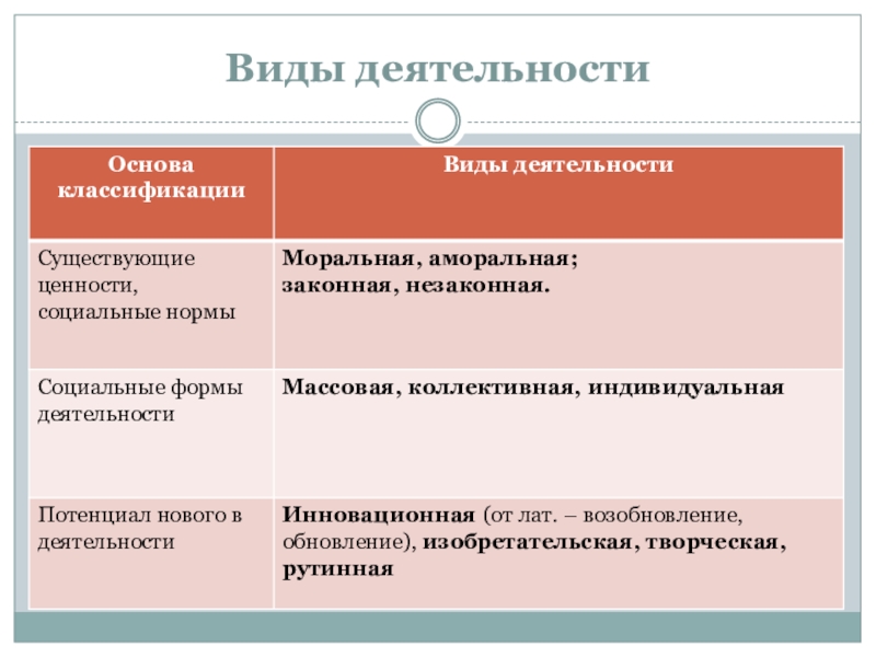 Какой вид экономической деятельности может быть проиллюстрирован с помощью данной фотографии объясни