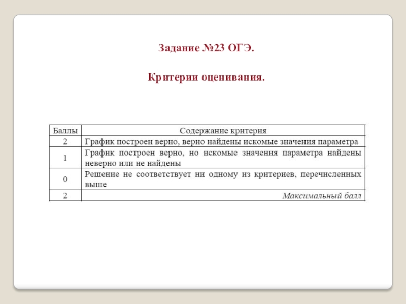 Критерии огэ русский язык 9 класс 2024