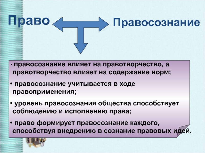 Общественное сознание правосознание. Правотворчество и правоприменение. Содержание правосознания. Какова роль правосознания в правотворческой деятельности. Право правосознание и мораль.