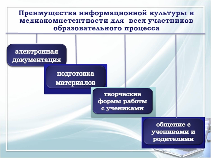 Участники культура. Информационная и медиакомпетентность это. Медиакомпетентность педагога. Преимущества информационной культуры. Показатели медиакомпетентности.