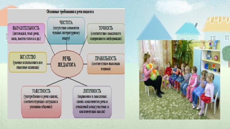 Речевая среда группы. Речевая развивающая среда. Речевая среда в детском саду. Развивающая стена в ДОУ речевая группа. Модель развивающей речевой среды в ДОУ.