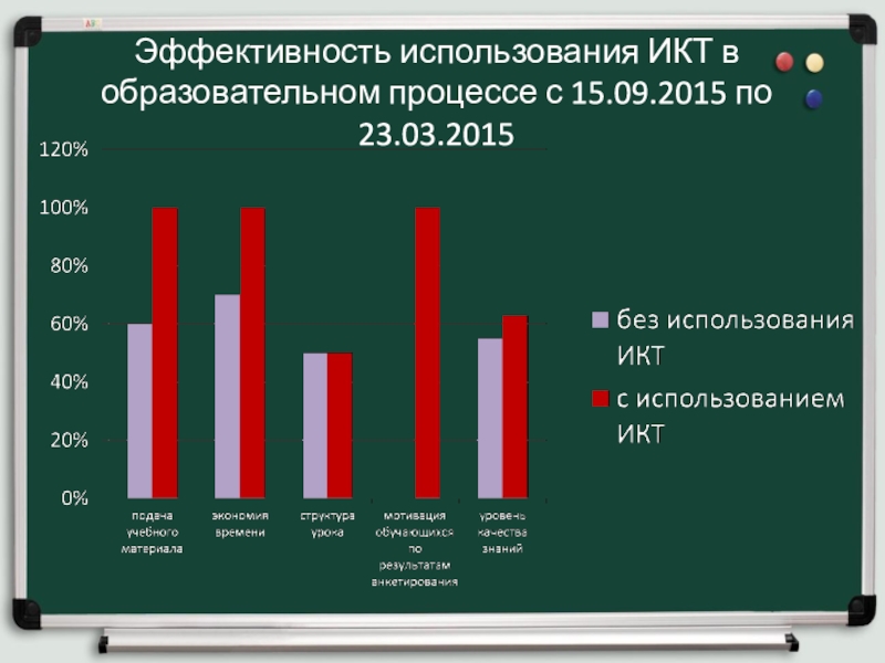 Эффективность применения результатов работ