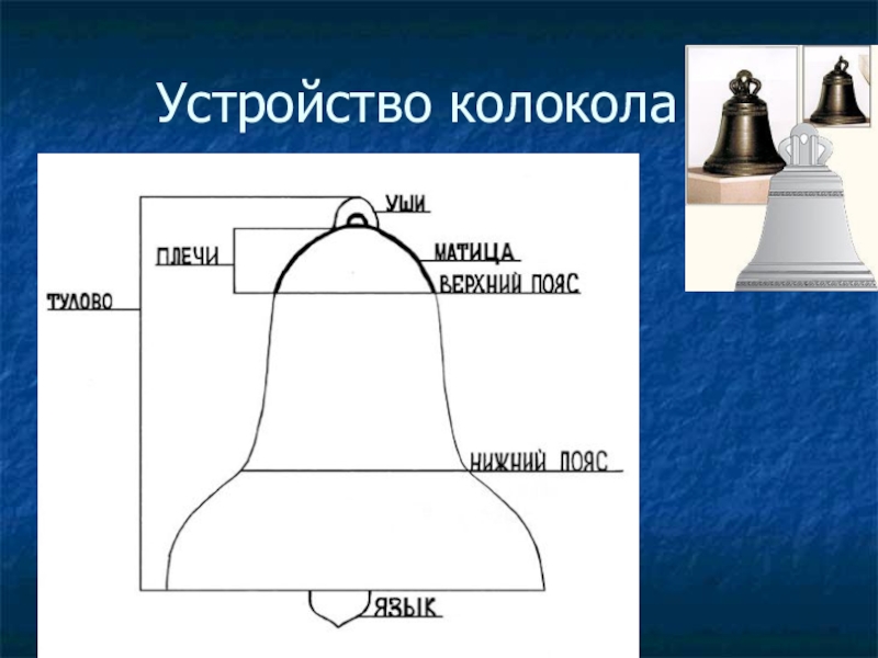 Устройство колокола рисунок