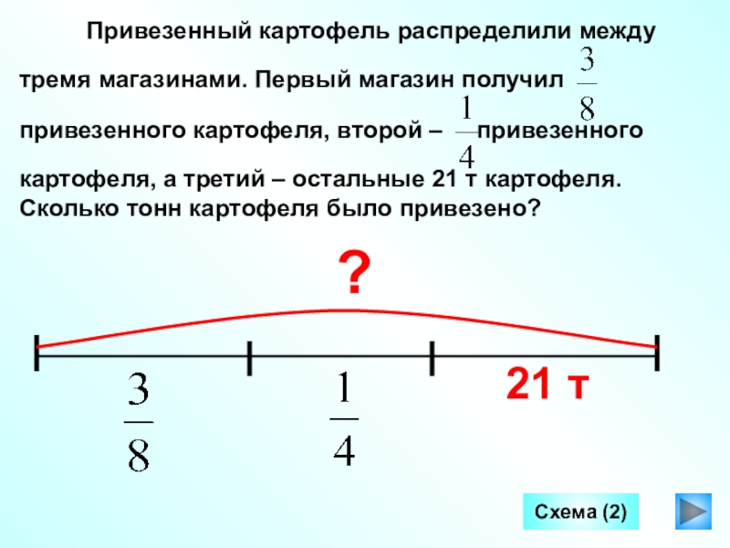 В магазин привезли картофель. Привезенный картофель распределили между тремя магазинами.