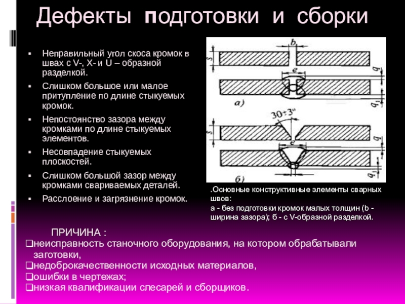 Перечислите дефекты обработки деталей мебели