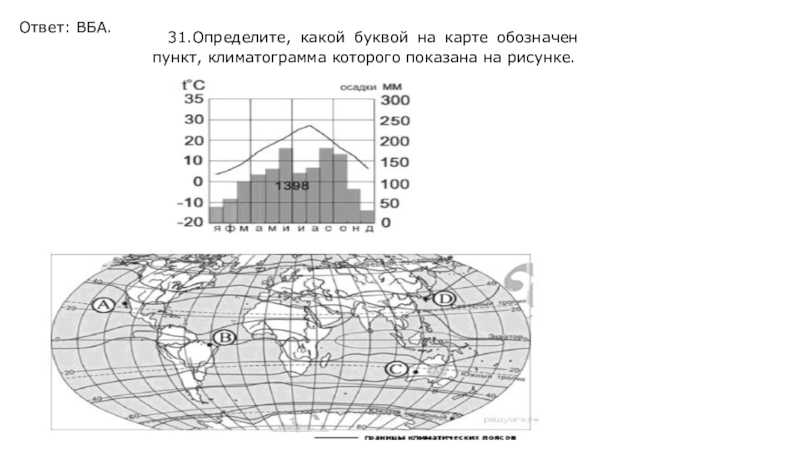 На рисунке показаны климатограммы составленные для пунктов а и б