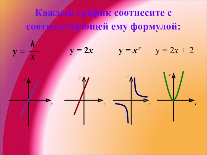 График формулы y x. Формула y k/x. Каждый график соотнесите с соответствующей формулой. Каждый график соотнесите с соответствующей формулой y 2x. Формулы x y.