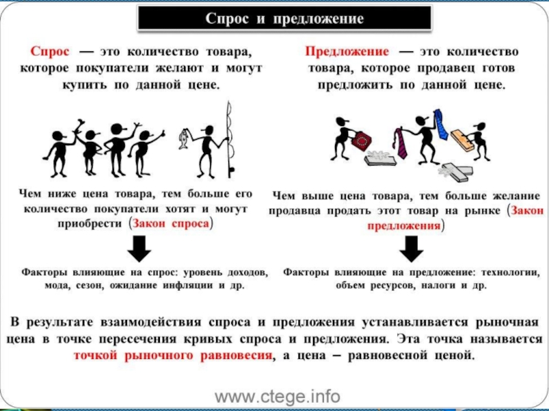 Экономика в таблицах и схемах 10 11 класс