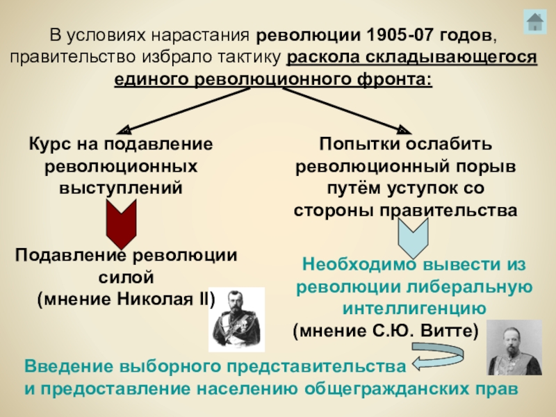 Реферат Революция 1905-07