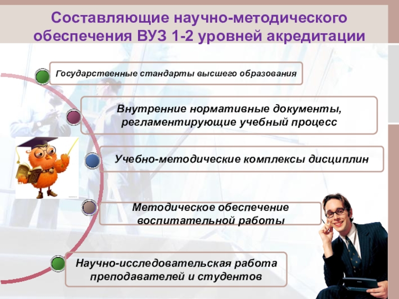 Обеспечении учебного образовательного процесс. Научное и методическое обеспечение. Научно-методическое обеспечение это. Методическая работа в вузе. Научное обеспечение образовательного процесса.