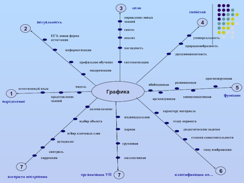 Графическое представление проекта