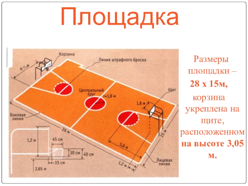 Проект баскетбольной площадки