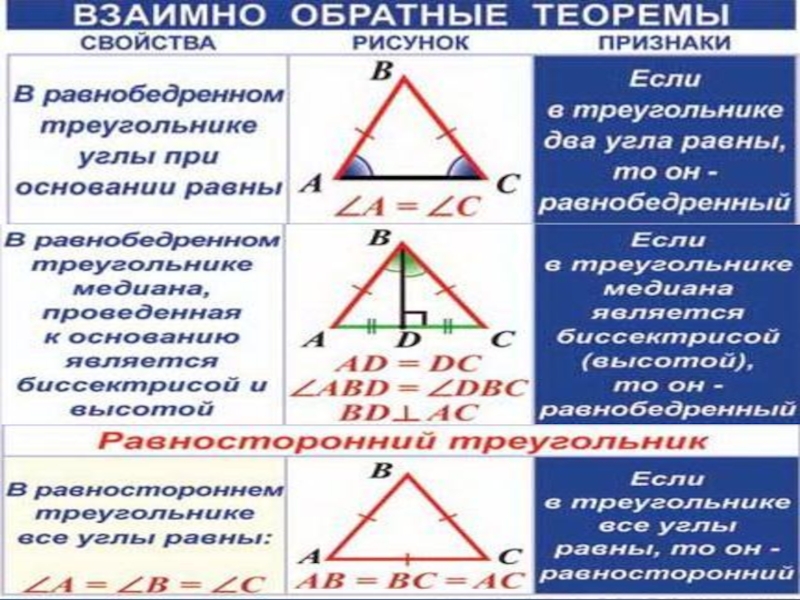 Геометрия 7 класс все правила и теоремы и доказательства определения с рисунками