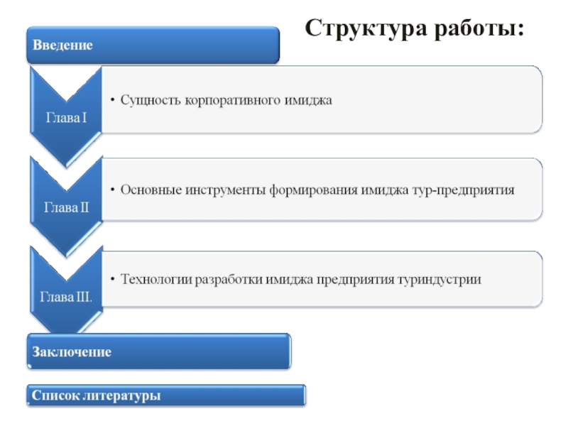 Курсовая работы воспитание. Структура корпоративного имиджа. Инструменты формирования имиджа компании. Инструменты формирования корпоративного имиджа. Перспективный план формирования корпоративного имиджа.