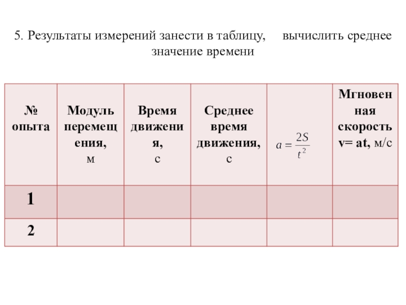 Лабораторная исследование равноускоренного движения без начальной