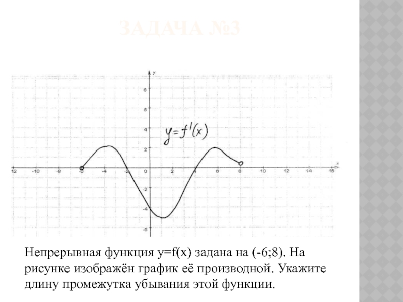 Непрерывная функция y=f(x) задана на (-6;8). На рисунке изображён график её производной. Укажите длину промежутка убывания этой