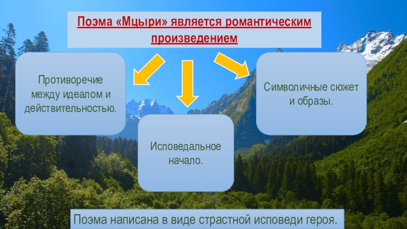 Почему место действия кавказ мцыри