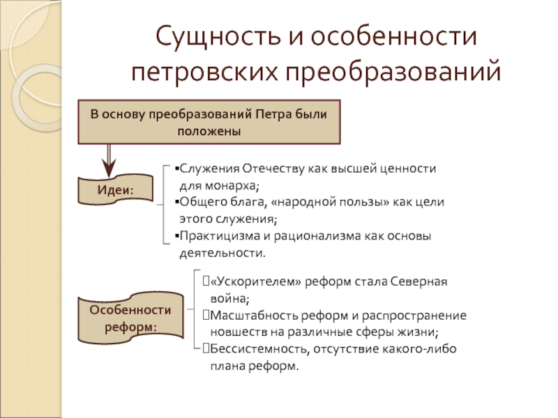 Суть реформ петра. Сущность и особенности петровских преобразований. Сущность и особенности преобразований Петра i.. Сущность петровских реформ. Сущность петровских преобразований.