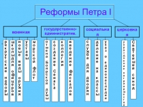 Презентация по истории на тему Экономика России в первой четверти 18 века