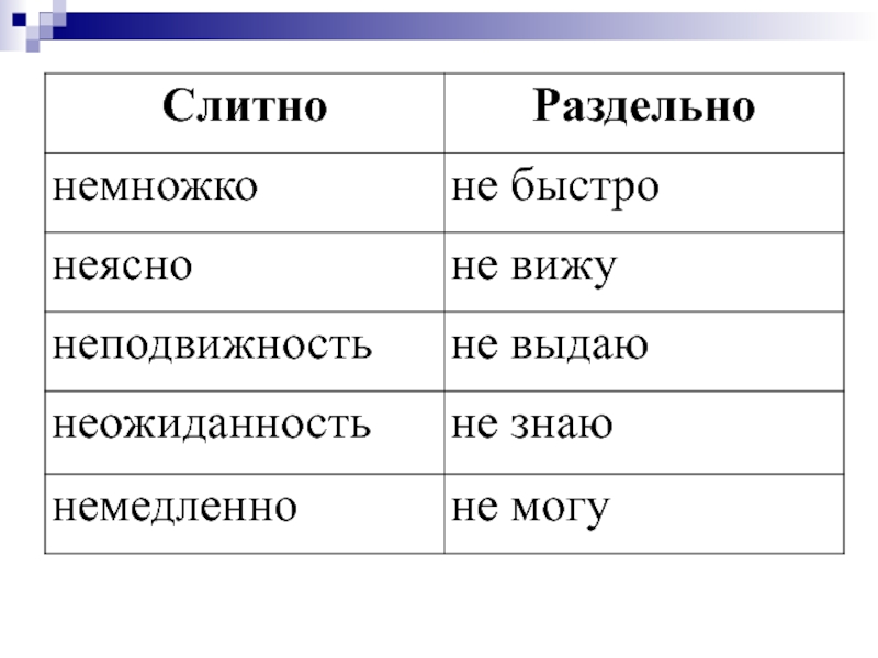 Как пишется не понятно. Неясно или не ясно. Не ясен слитно или раздельно. Не быстро как пишется. Неясный как пишется слитно или раздельно.