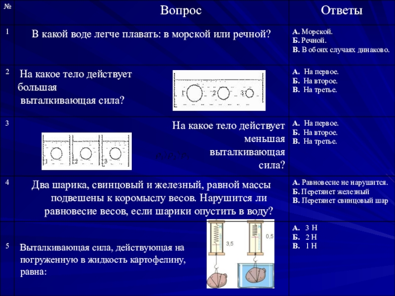 Почему в воде легче удерживать тело. На какое тело действует меньшая Выталкивающая сила. На какое тело действует большая Выталкивающая сила. В какой воде легче плавать в морской или. В какой воде легче плавать.