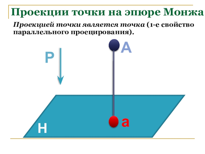 Работа равна проекции. Проекция точки. Что является проекцией точки. Проекцией точки является точка. Определение проекции точек.