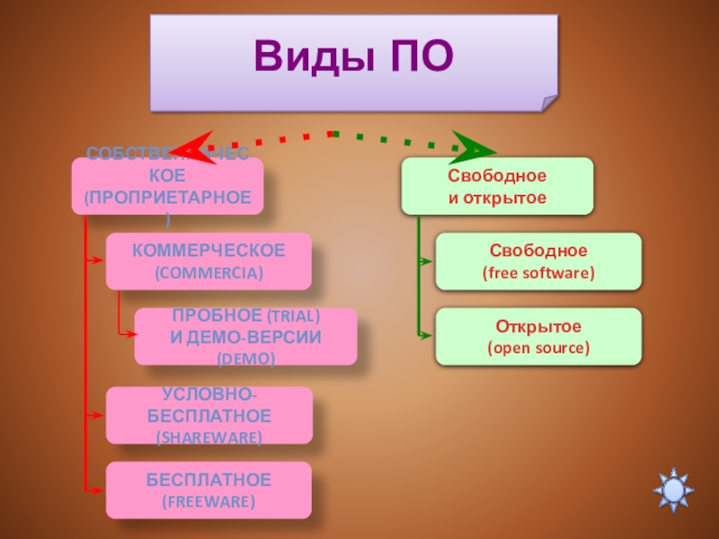 Свободное и открытое программное обеспечение